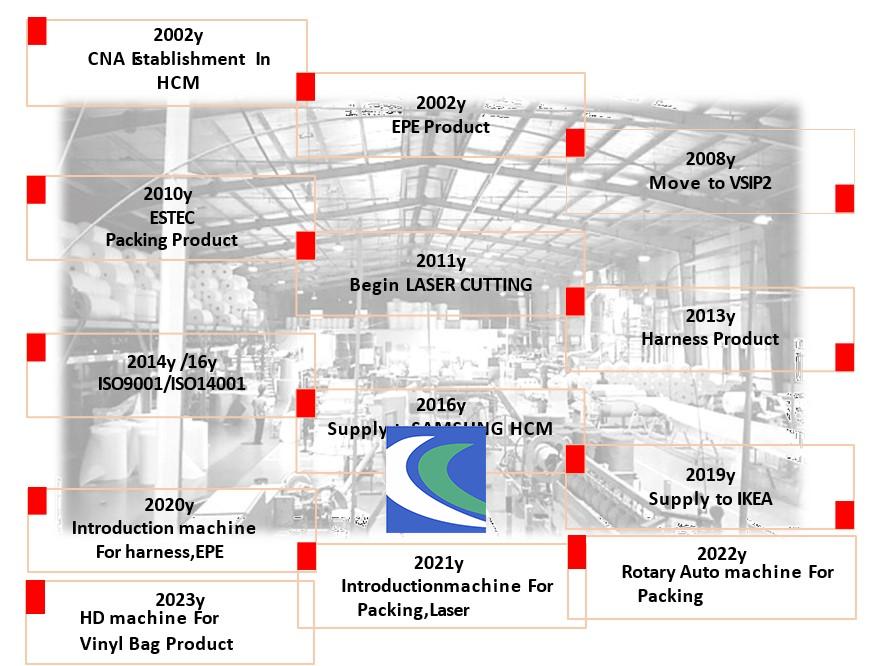 Cna Chemical 11